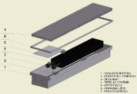 Podlahový konvektor Fan-coils bez ventilátoru FC 200 x 140 x 2500, vana hliník, nelakovaný